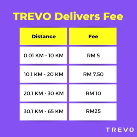 4-TREVO-Delivery-Fee-Aug2022