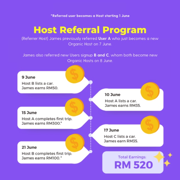 Host Referral Program Example