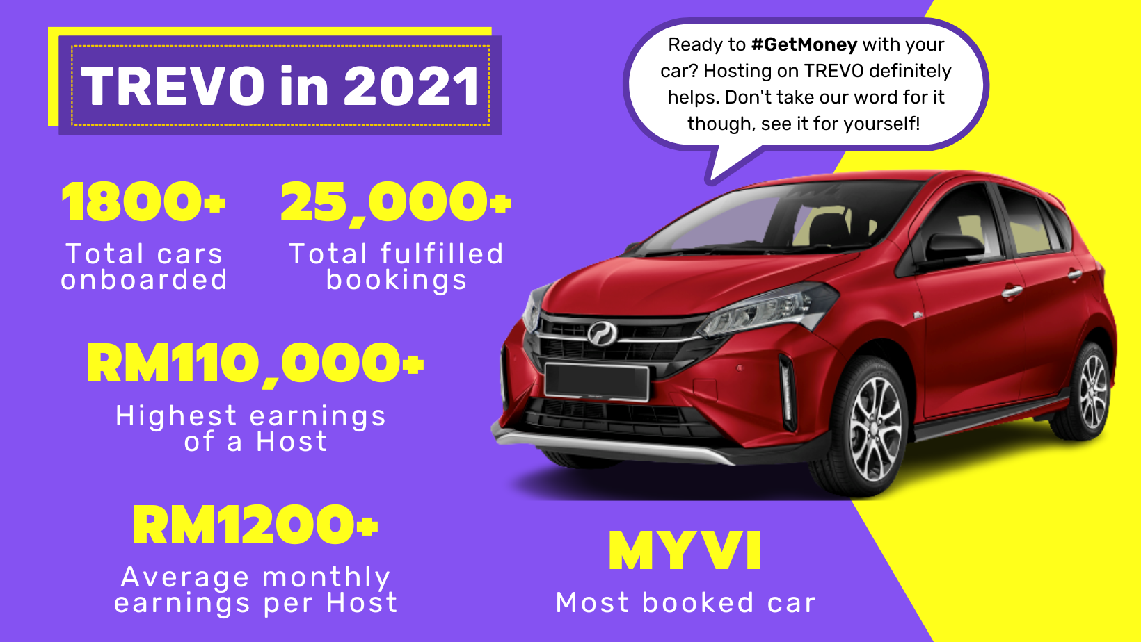 Make your car pay for itself! TREVO Stories