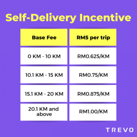 TREVO-delivery