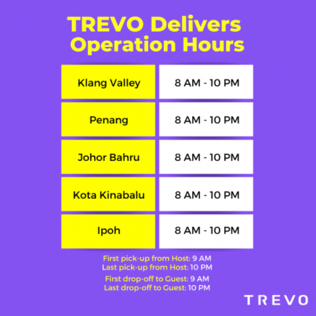 TREVO-Delivers-operation-hours