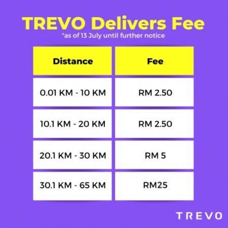 5-TREVO-Delivery-Fee-aug2022
